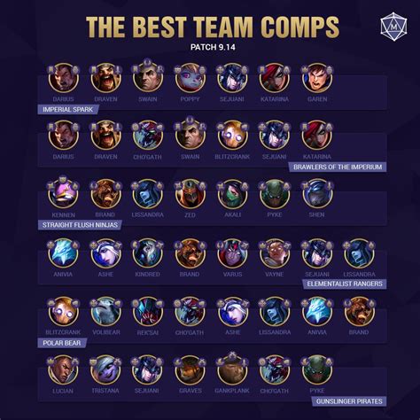 soul brawl tft|Best TFT Soul Brawl Comps [Patch 12.20b]